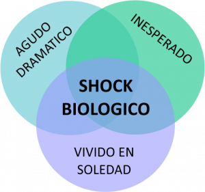 Nueva Medicina Germánica: Un Enfoque Integral de la Salud